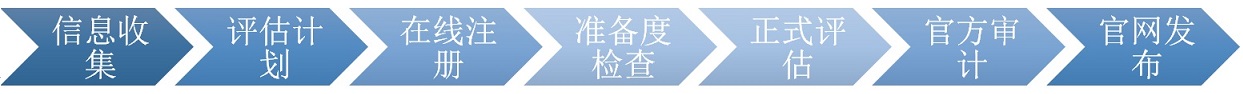 CMMI